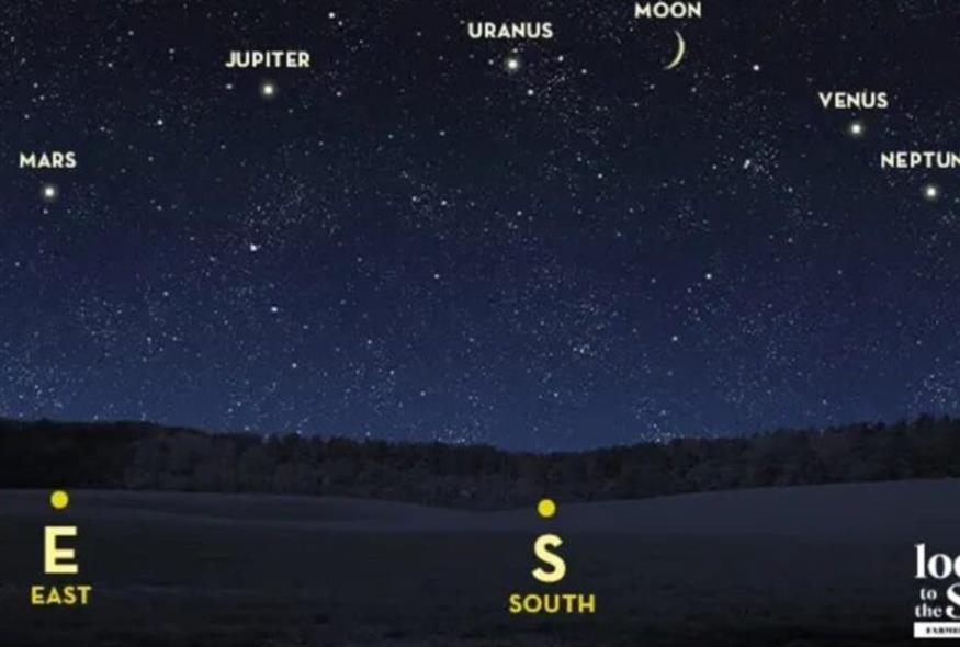 Επτά πλανήτες ευθυγραμμίζονται την Παρασκευή 28 Φεβρουαρίου/looksky