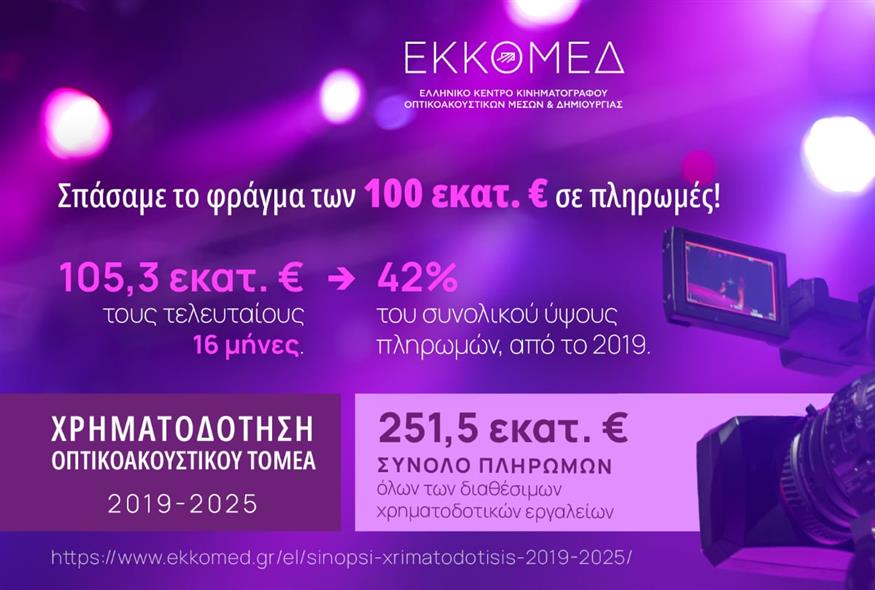 ΕΚΚΟΜΕΔ