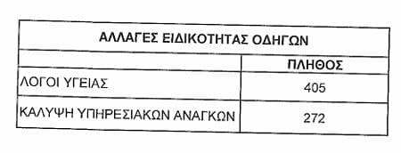 Πίνακας