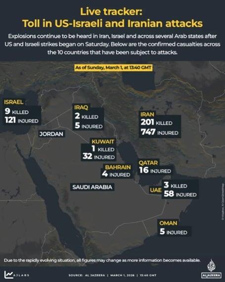 Πίνακας Al Jazeera Πίνακας Al Jazeera