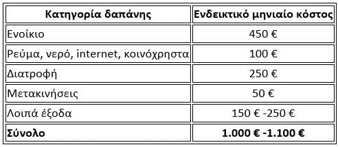 Πίνακας Πίνακας