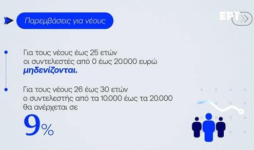 Μέτρα ΔΕΘ 2025 - Πίνακες