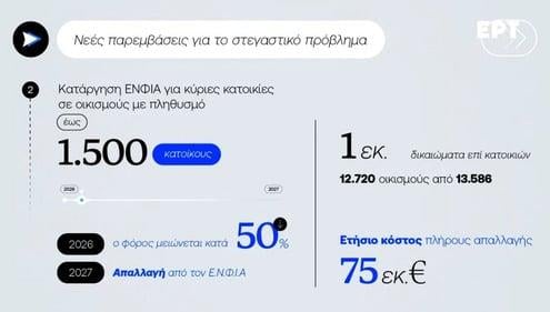 Μέτρα ΔΕΘ 2025 - Πίνακες