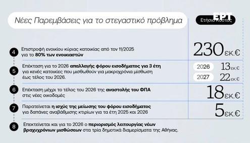 Μέτρα ΔΕΘ 2025 - Πίνακες