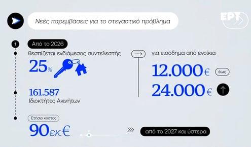 Μέτρα ΔΕΘ 2025 - Πίνακες