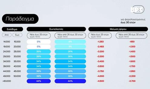 Μέτρα ΔΕΘ 2025 - Πίνακες