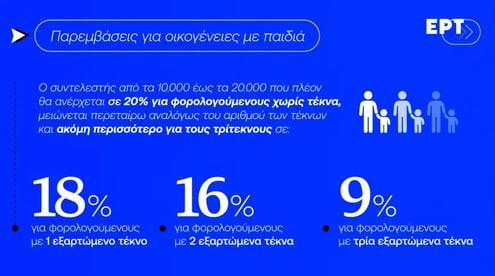 Μέτρα ΔΕΘ 2025 - Πίνακες