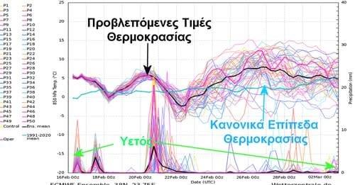 Θοδωρής Κολυδάς για τον καιρό μέχρι την Καθαρά Δευτέρα (FACEBOOK)