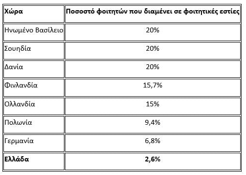 Πίνακας Πίνακας