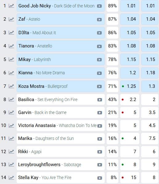 Eurovision 2026 - Δεύτερος Ημιτελικός Eurovision 2026 - Δεύτερος Ημιτελικός