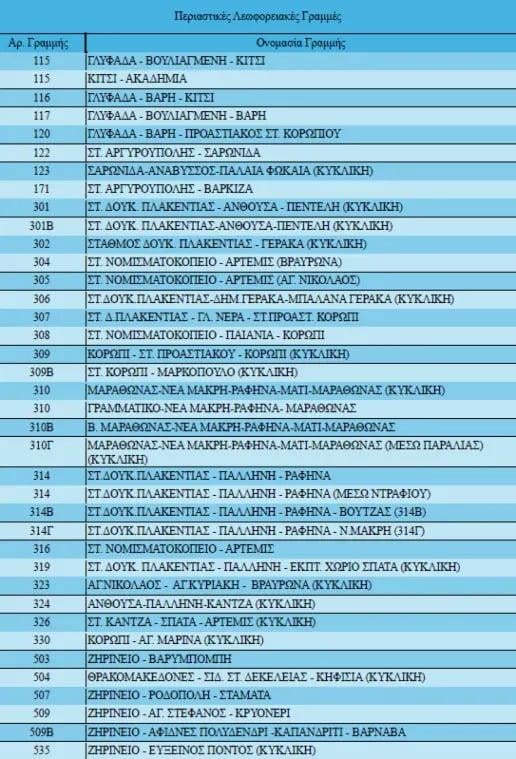 Γραμμές λεωφορείων Γραμμές λεωφορείων
