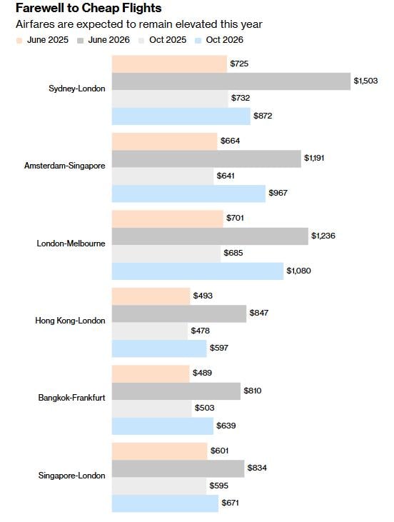 Γράφημα 1 Γράφημα 1