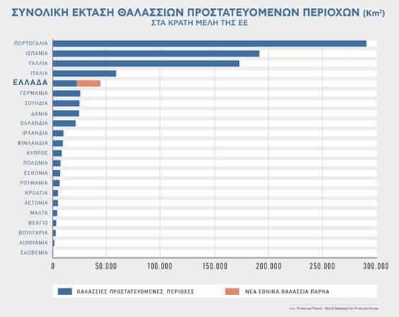 Συνολική κάλυψη των Θαλάσσιων Προστατευόμενων περιοχών στα Κράτη Μέλη της ΕΕ