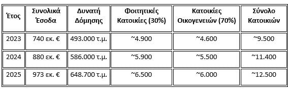 Στεγαστική κρίση