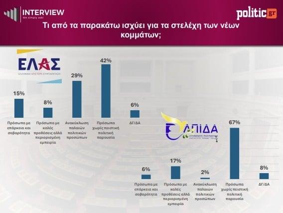 Δημοσκόπηση Interview (Gallery) Δημοσκόπηση Interview (Gallery)