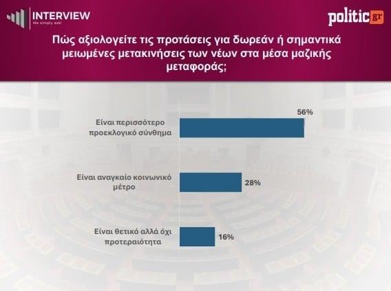 Δημοσκόπηση Interview (Gallery) Δημοσκόπηση Interview (Gallery)