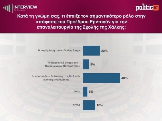 Δημοσκόπηση Interview (Gallery) Δημοσκόπηση Interview (Gallery)