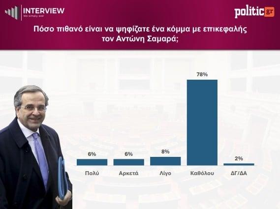 Δημοσκόπηση Interview (Gallery) Δημοσκόπηση Interview (Gallery)
