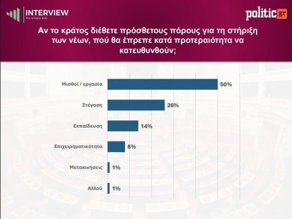 Δημοσκόπηση Interview (Gallery) Δημοσκόπηση Interview (Gallery)