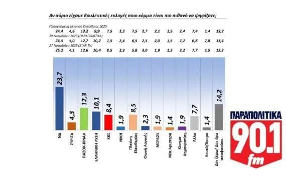 Δημοσκόπηση GPO