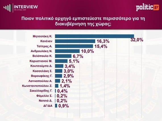 Δημοσκόπηση Interview (Gallery) Δημοσκόπηση Interview (Gallery)