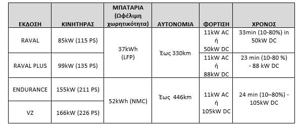 Πίνακας Πίνακας