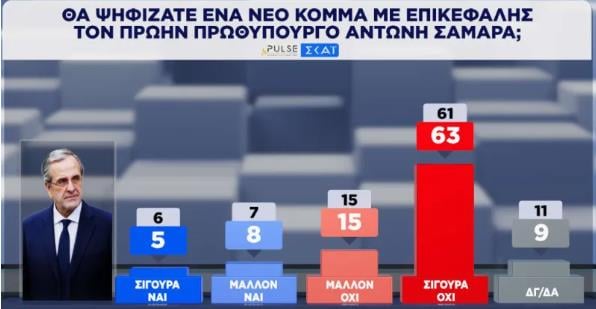 Κόμμα Σαμαρά