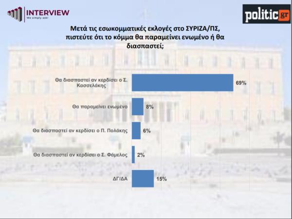 Δημοσκόπηση Interview