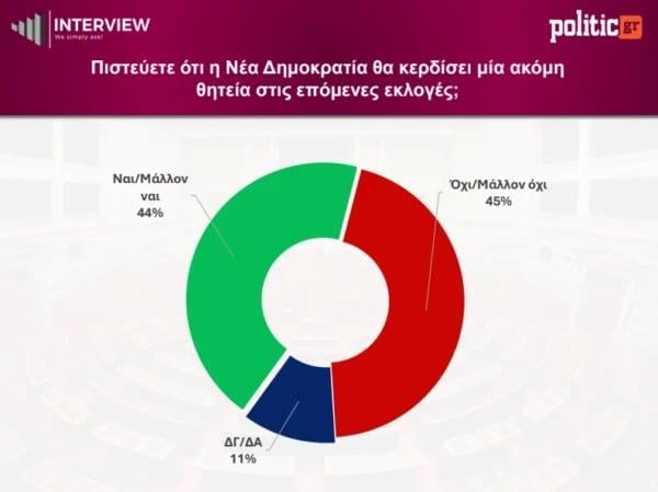 Δημοσκόπηση Interview (Gallery) Δημοσκόπηση Interview (Gallery)