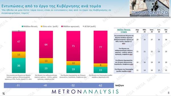 Έργο κυβέρνησης