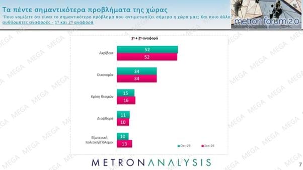 Metron Analysis