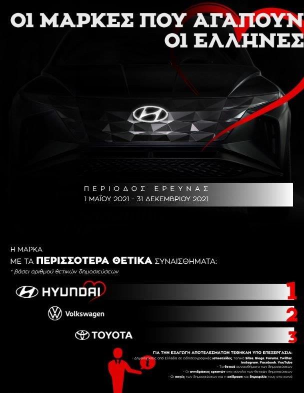 Hyundai η αγαπημένη μάρκα των Ελλήνων