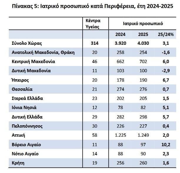 ΕΛΣΤΑΤ