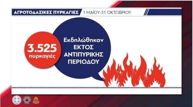 Αγροτοδασικές πυρκαγιές (γραφήματα)