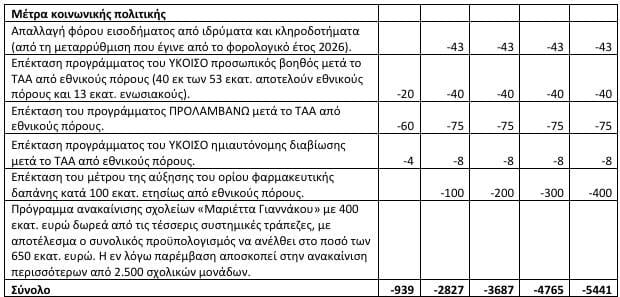 Μέτρα