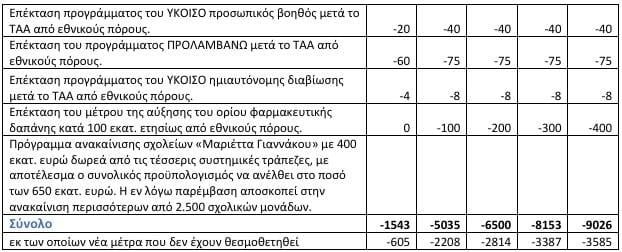Μέτρα
