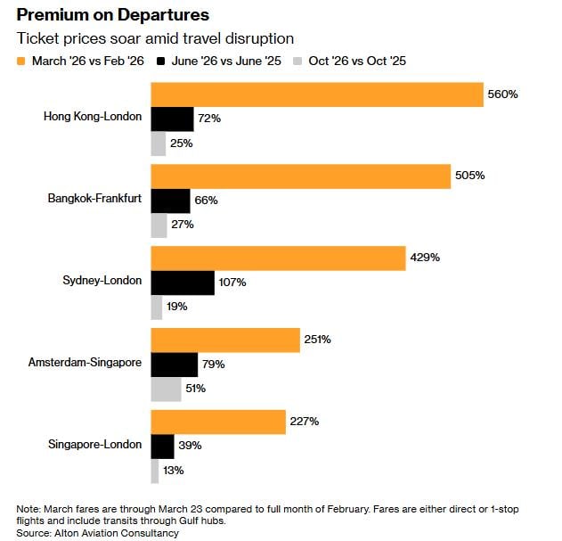 Γράφημα 1 Γράφημα 1