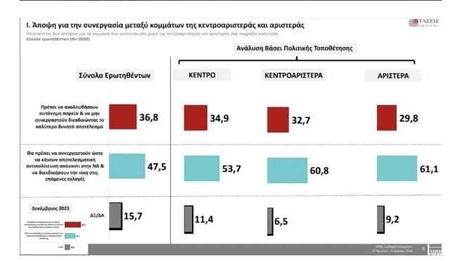 Συνεργασίες