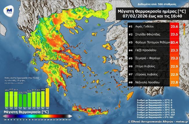 meteo.gr