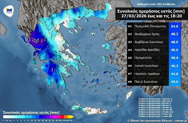 Meteo.gr Meteo.gr