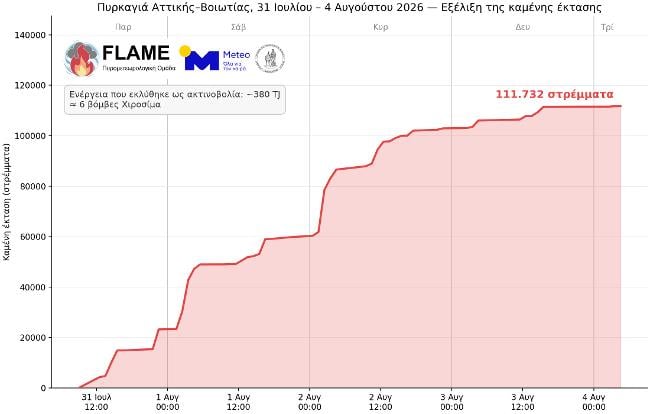 Meteo Meteo