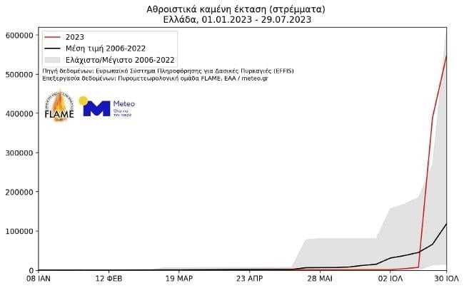 Kαύσωνας/meteo.gr