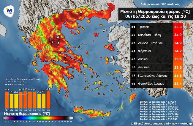 Πίνακας μέγιστων θερμοκρασιών (meteo.gr) Πίνακας μέγιστων θερμοκρασιών (meteo.gr)