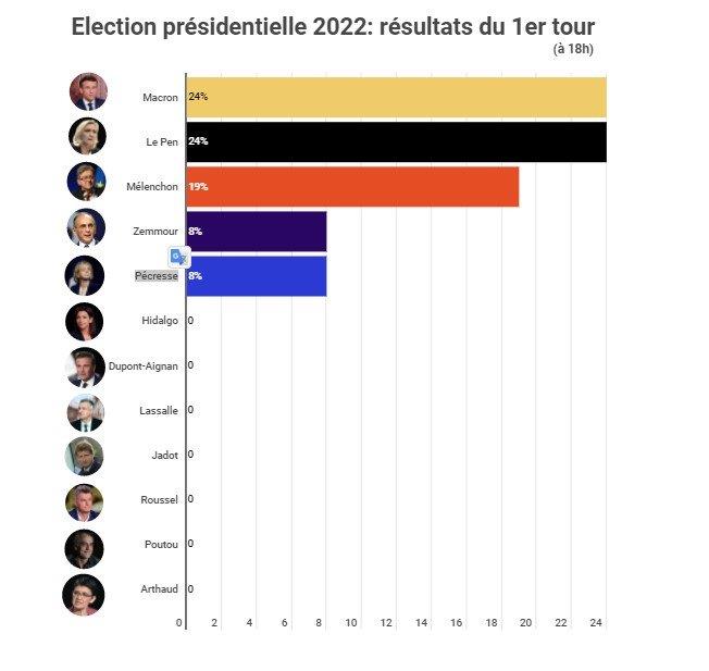 Exit Polls Γαλλία/La Libre