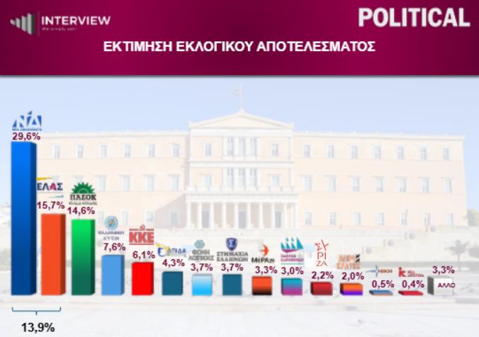 (political.gr) (political.gr)