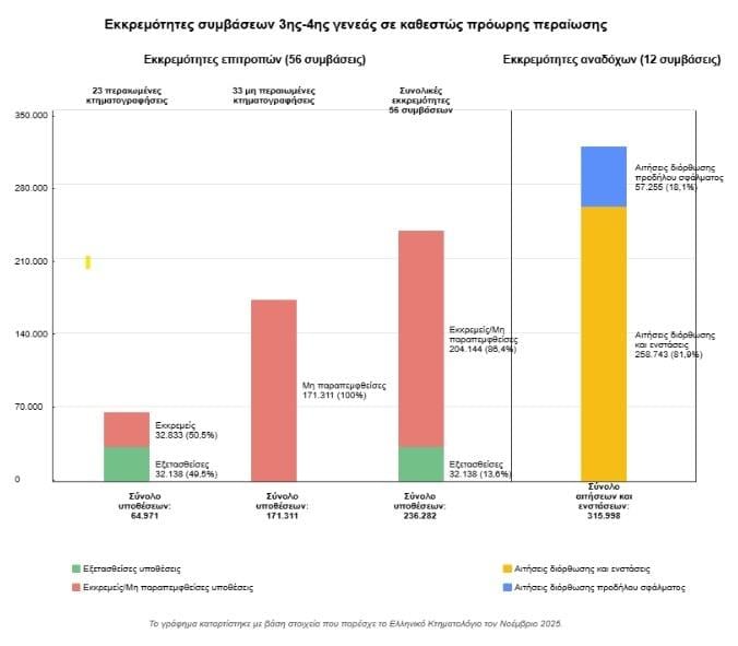 Πίνακας Πίνακας
