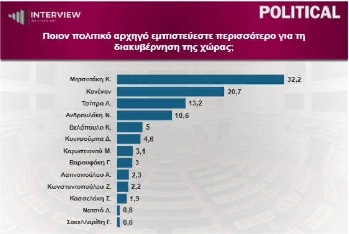 (political.gr) (political.gr)