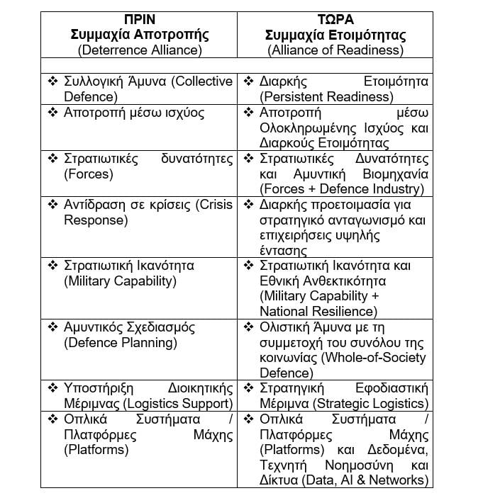 πίνακας