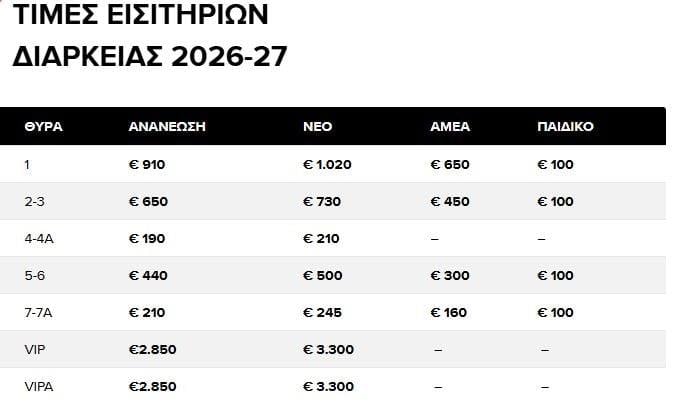 Διαρκείας ΠΑΟΚ