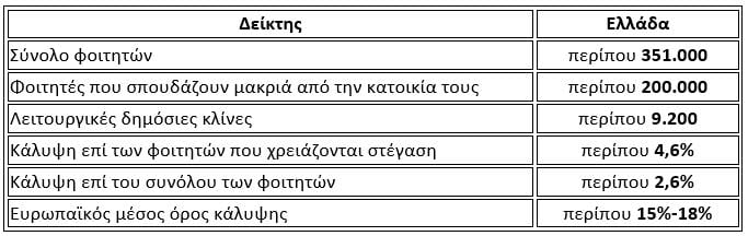 Η εικόνα της Ελλάδας σε αριθμούς Η εικόνα της Ελλάδας σε αριθμούς